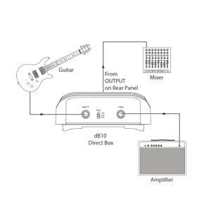 Caja Directa Pasiva de 1 canal DB10 DBX - Image 4